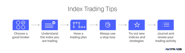 Index Trading Tips