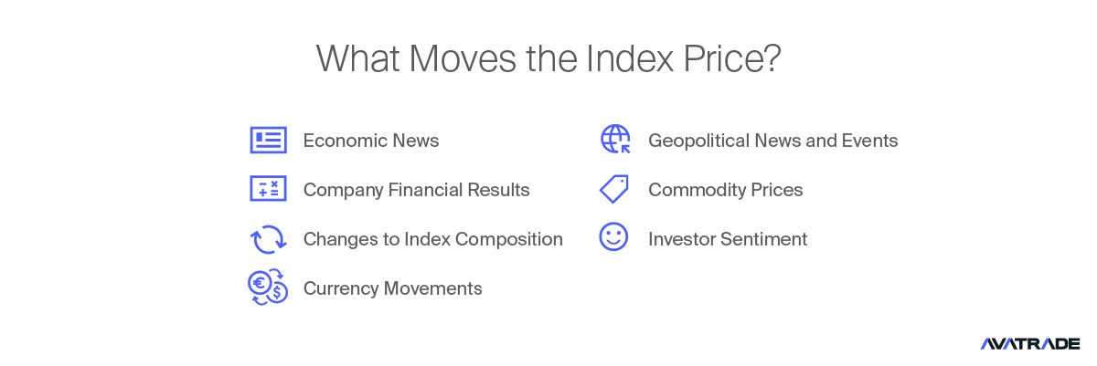What Moves the Index Price