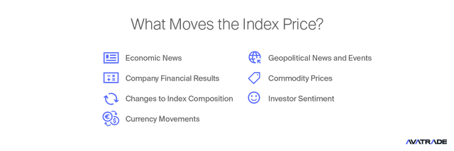 What Moves the Index Price
