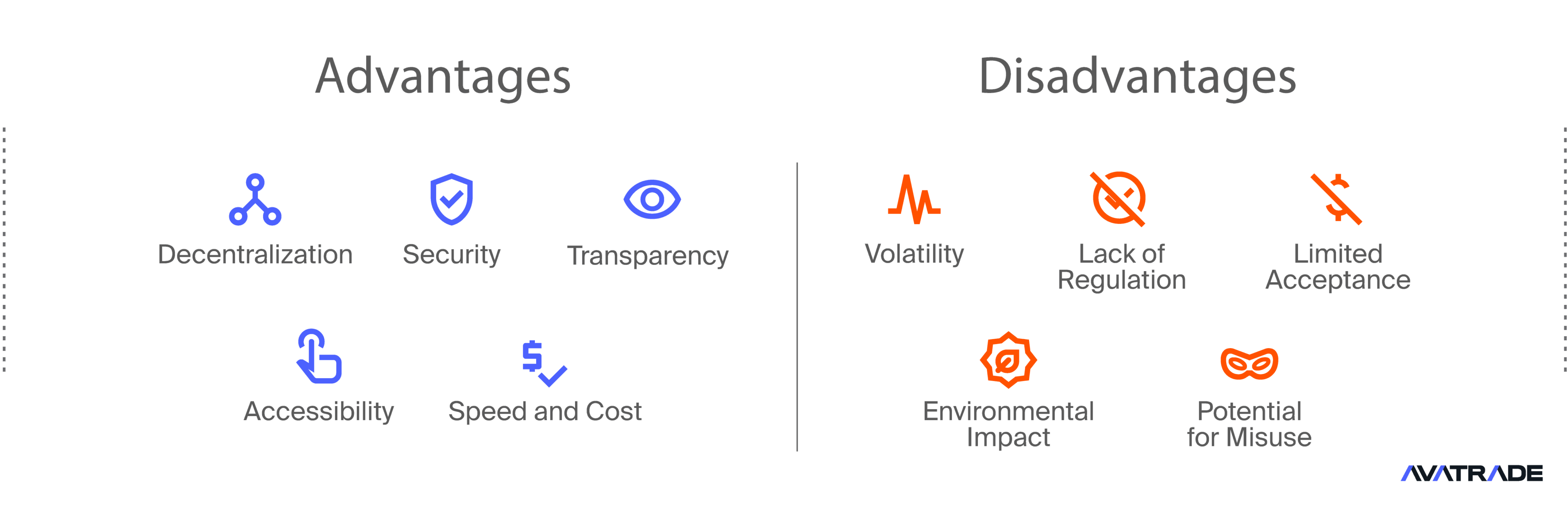 Advantages and Disadvantages of Cryptocurrency