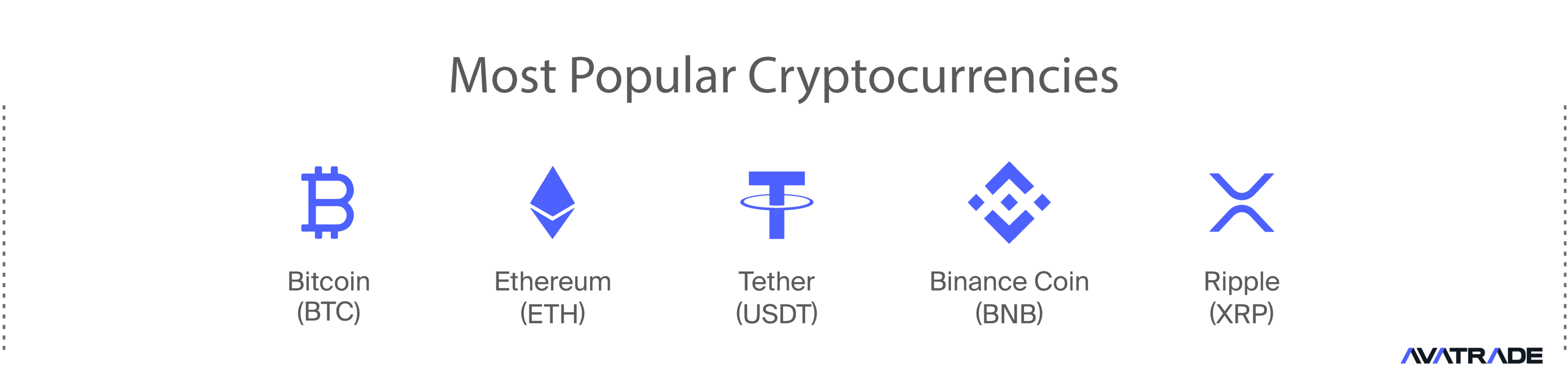 Most Popular Cryptocurrencies