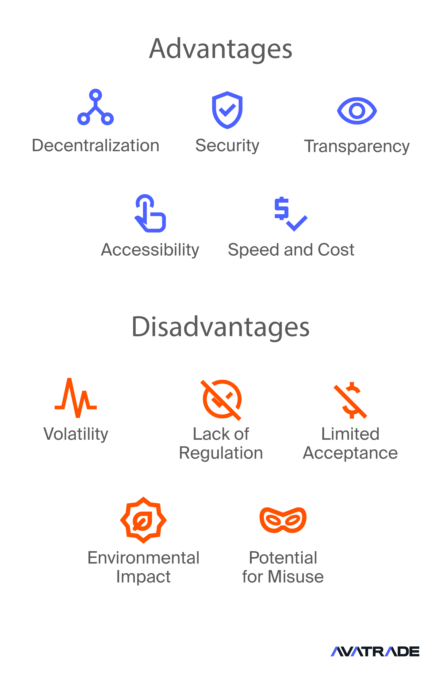 Advantages and Disadvantages of Cryptocurrency