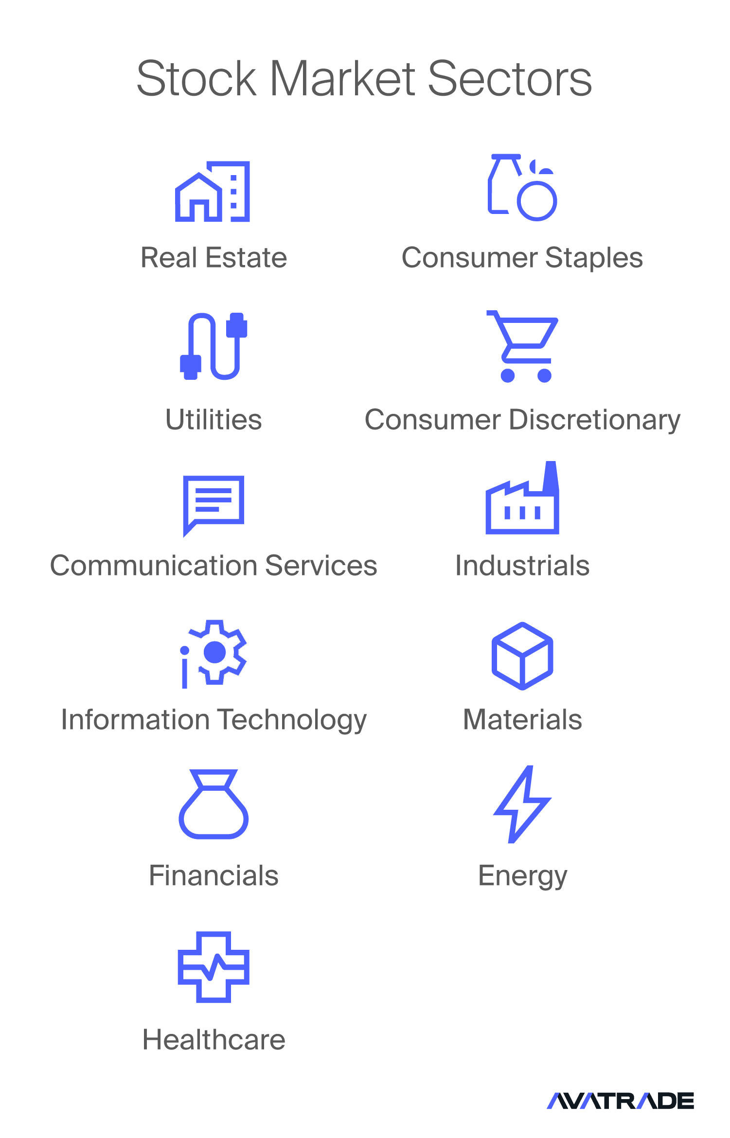 Stock Market Sectors