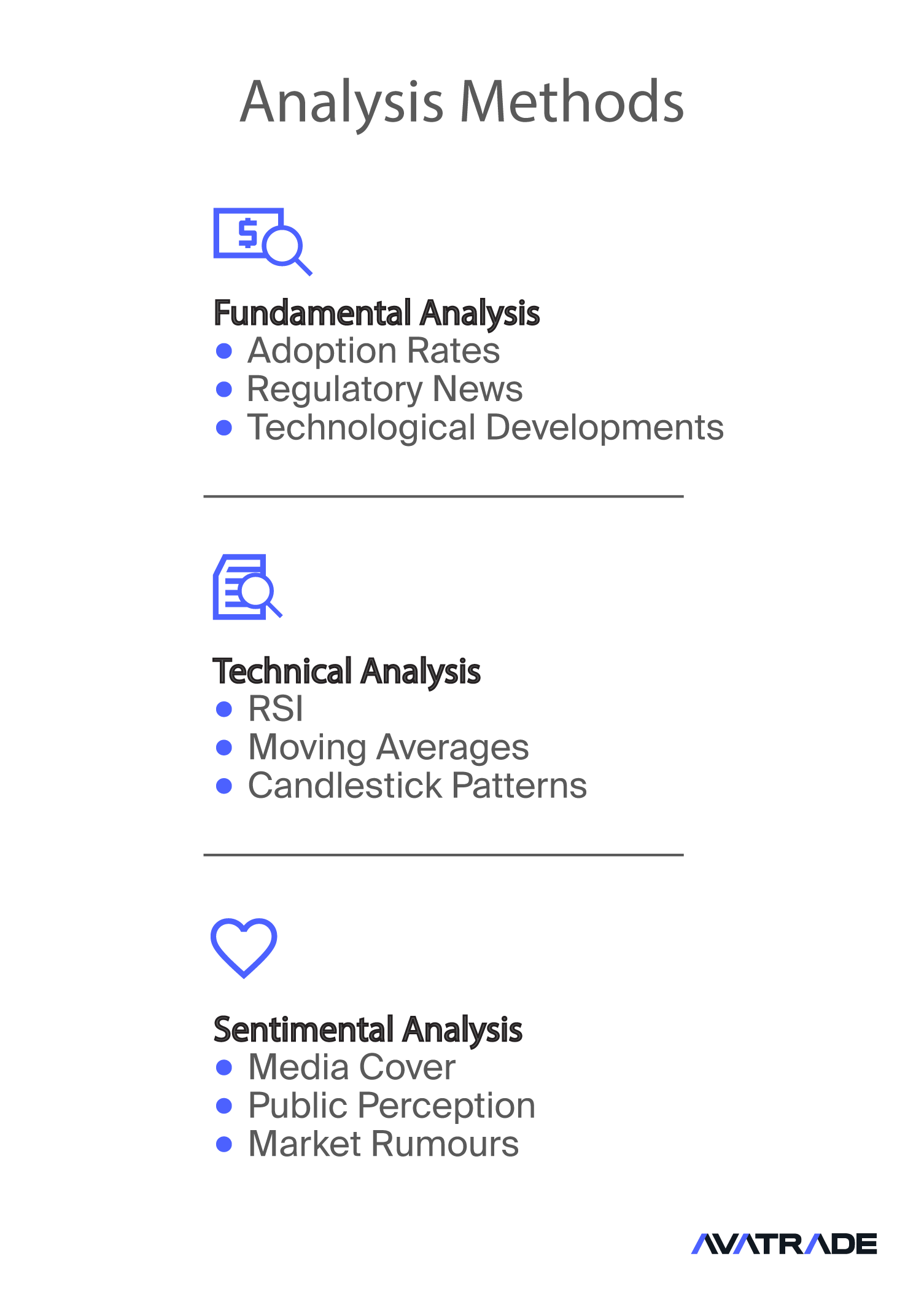 Analysis Methods: Fundamental vs. Technical vs. Sentimental