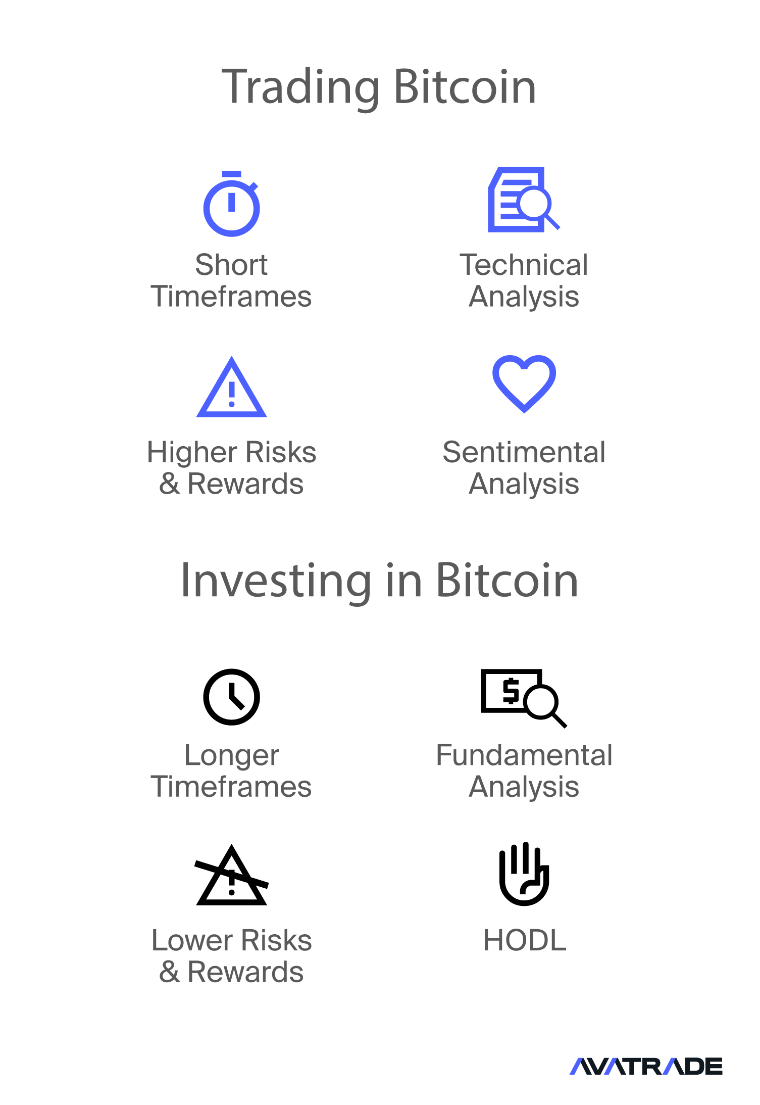 Bitcoin Trading vs. Investing in Bitcoin