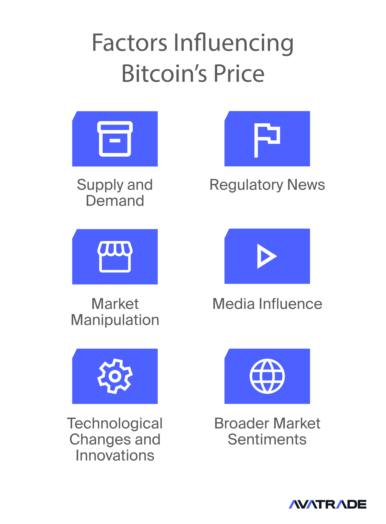 Factors Influencing Bitcoin's Price