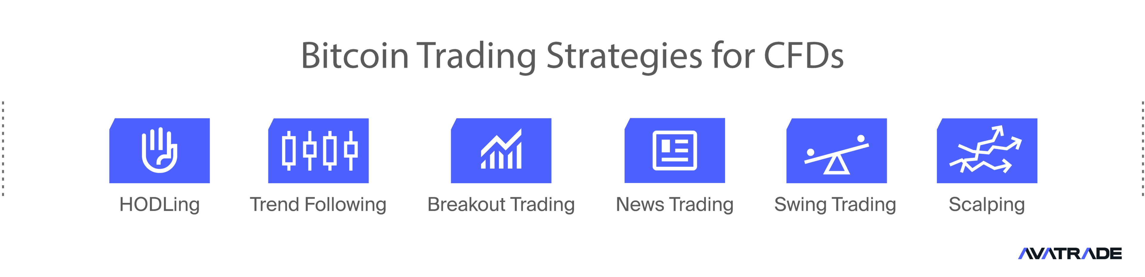 Bitcoin Trading Strategies for CFDs
