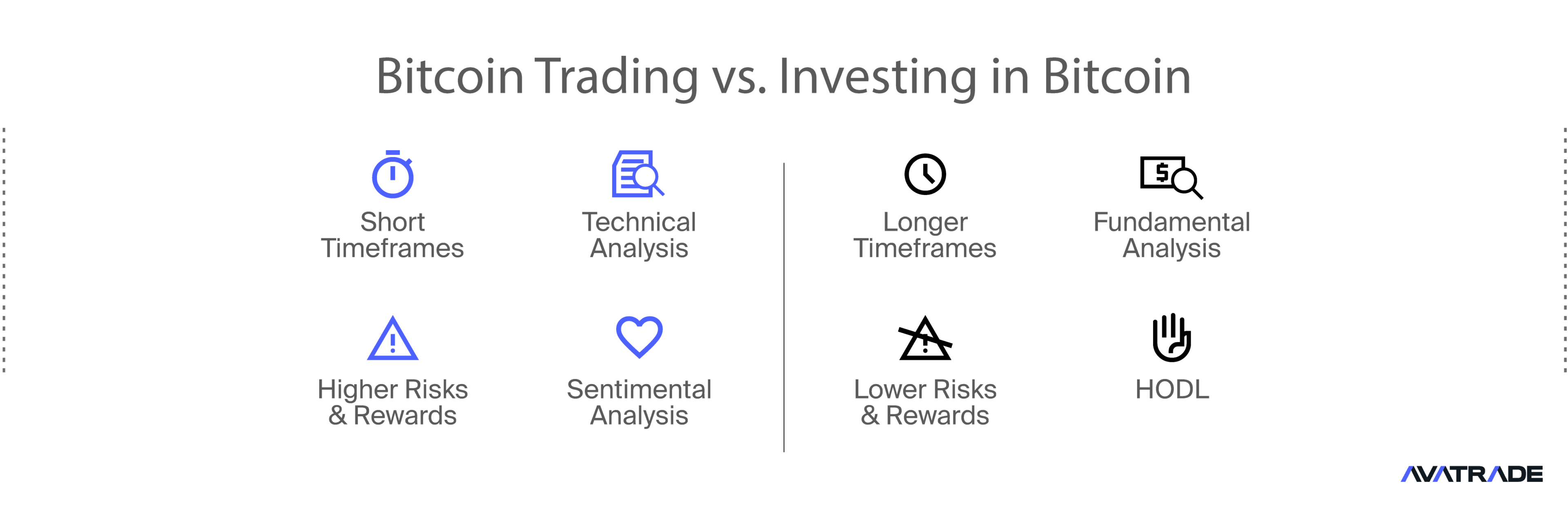 Bitcoin Trading vs. Investing in Bitcoin