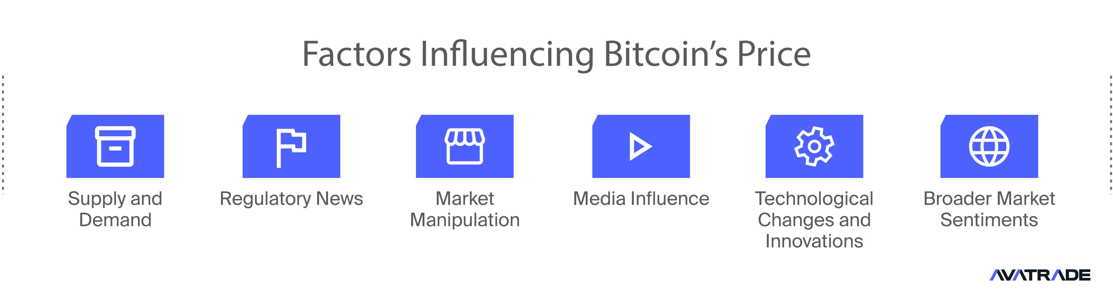 Factors Influencing Bitcoin's Price