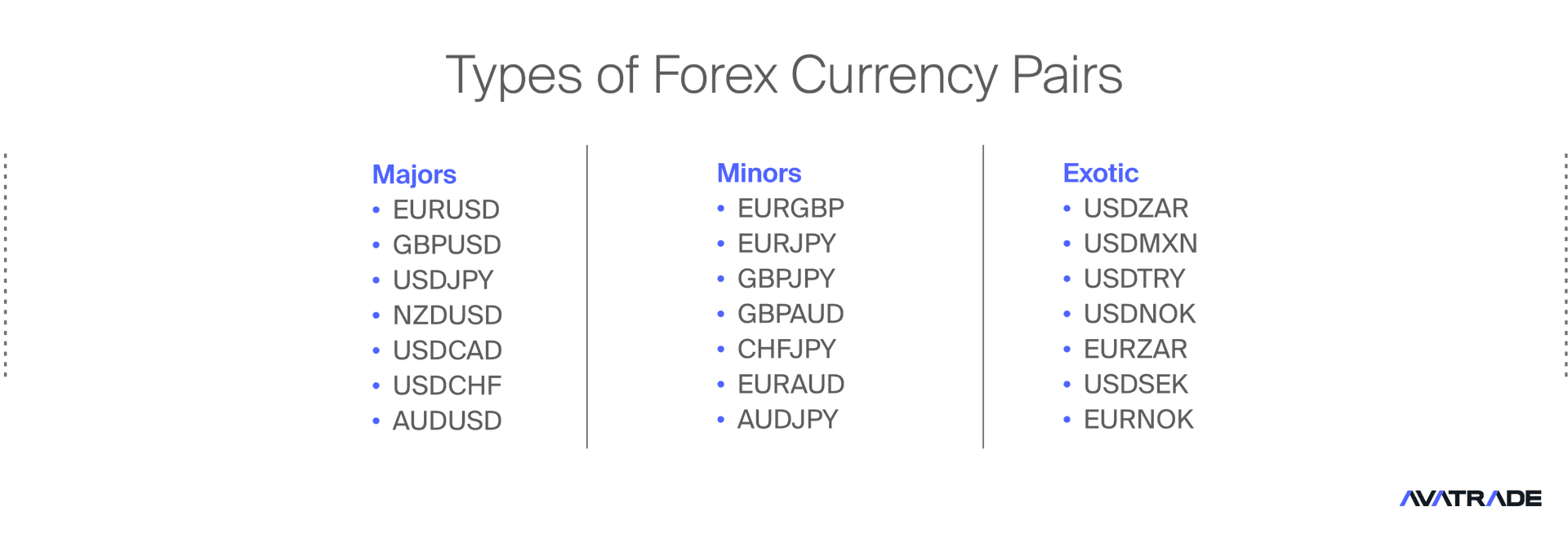 Types of Currency Pairs