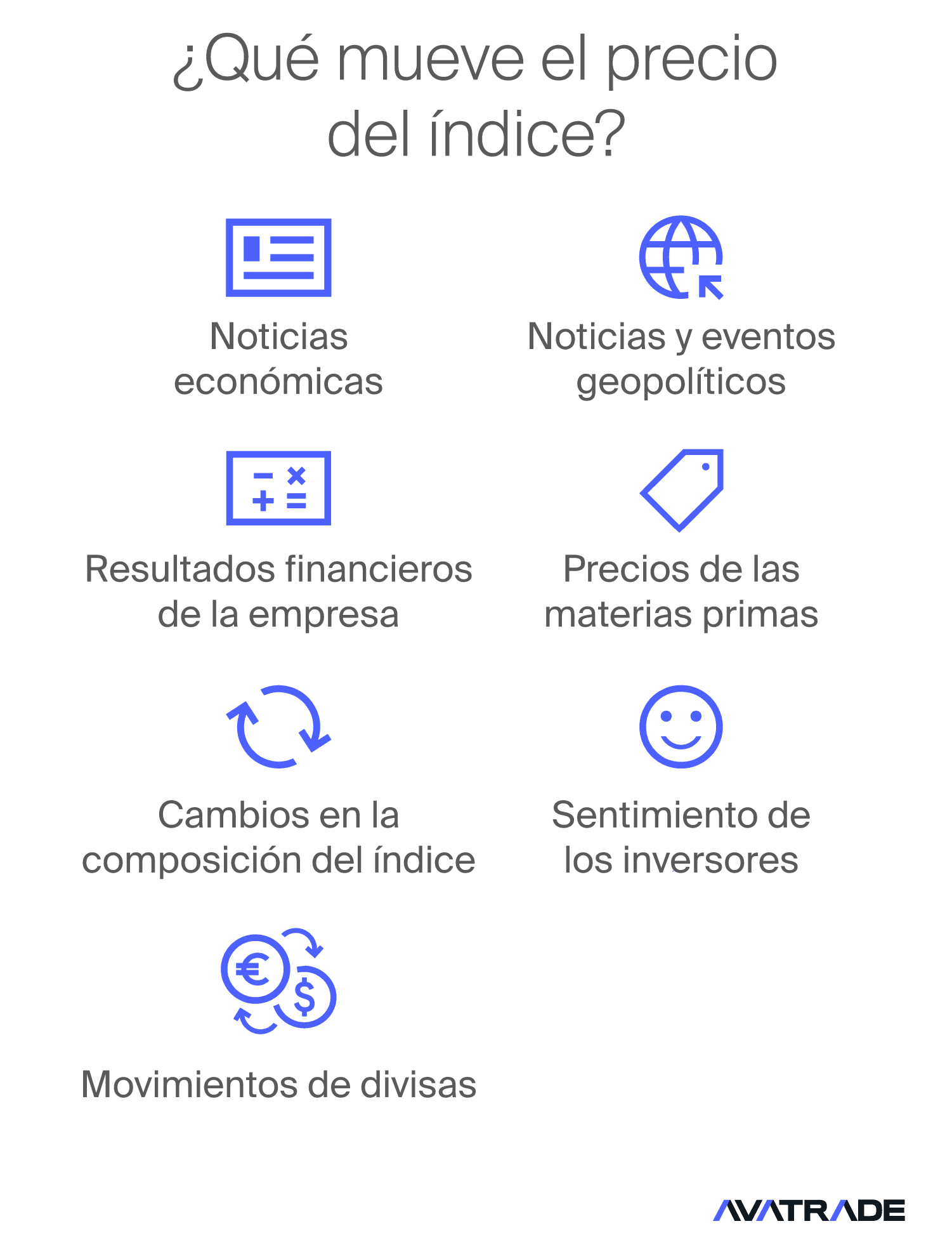 ¿Qué mueve el precio del índice?