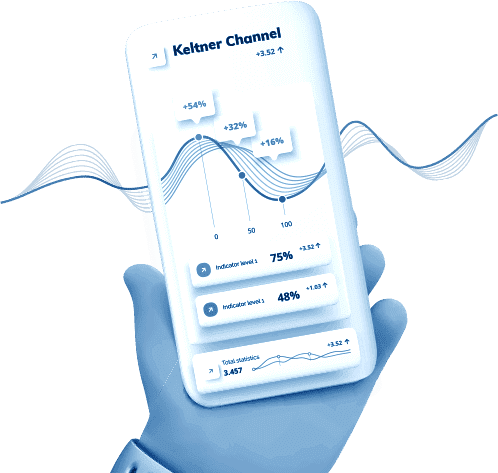 Keltner Channel Indicator & Strategies
