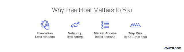 Free Float Software What Is Free Float in Stocks? | AvaTrade Guide