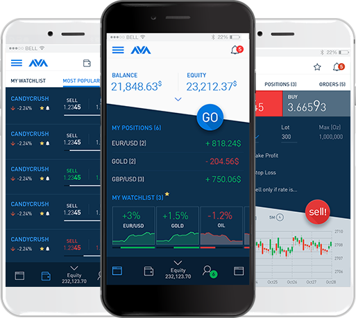 Mobile Trading Trade From Your Smartphone Avatrade Za - 