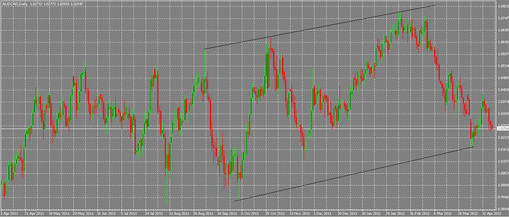 Trend Lines