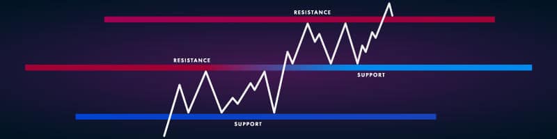 Breakout Stocks