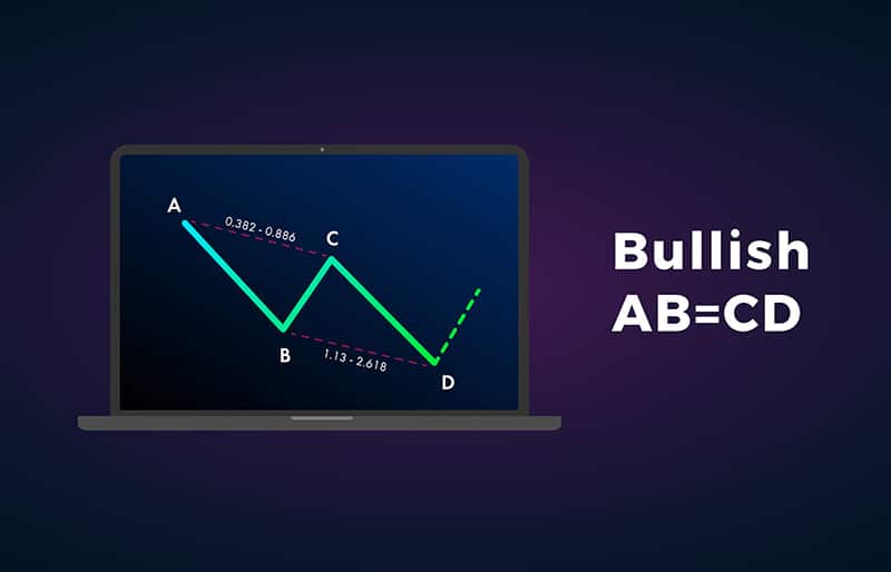 Bullish ABCD pattern
