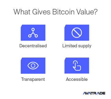 What Gives Bitcoin Value