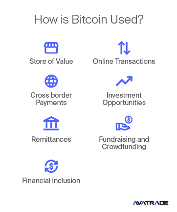How is Bitcoin Used