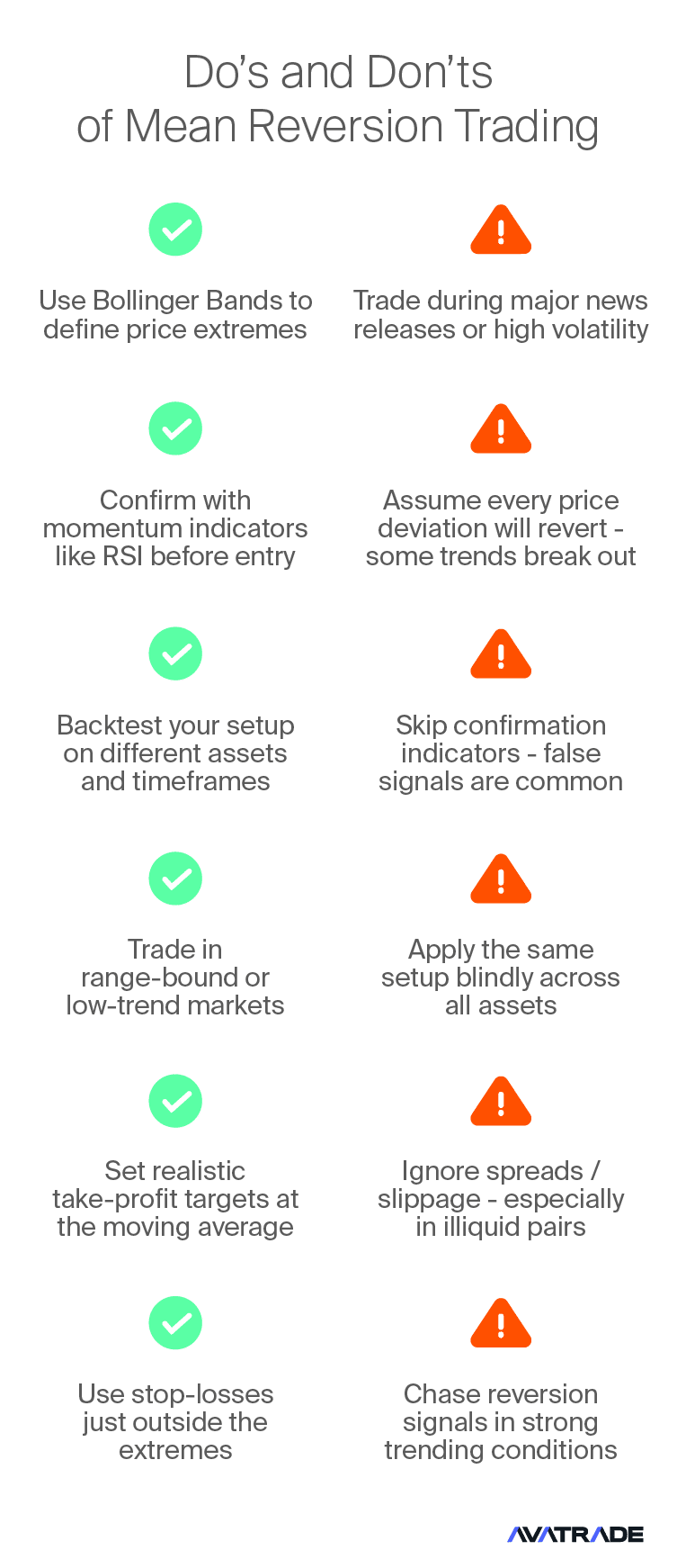 Mean Reversion